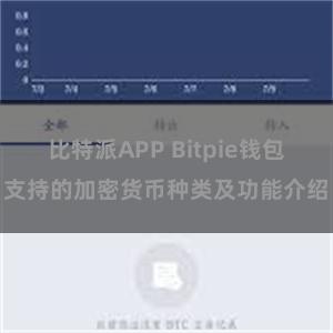 比特派APP Bitpie钱包支持的加密货币种类及功能介绍