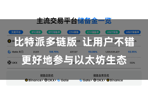 比特派多链版  让用户不错更好地参与以太坊生态