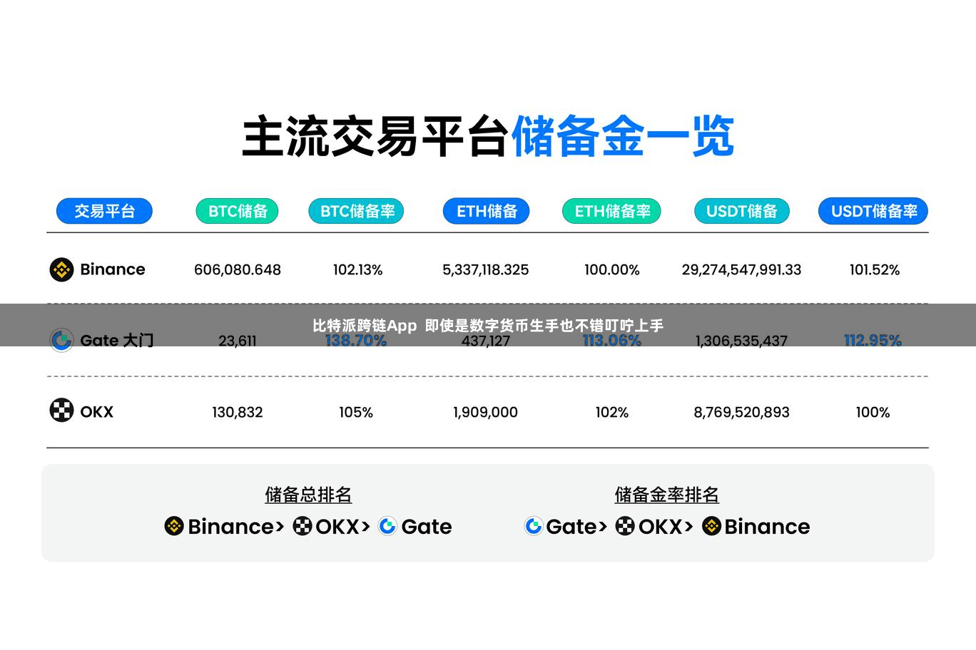 比特派跨链App  即使是数字货币生手也不错叮咛上手